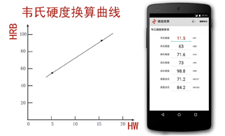 W-B92韦氏硬度计12197.png