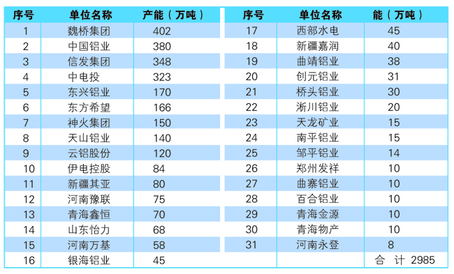 电解铝产能表.jpg