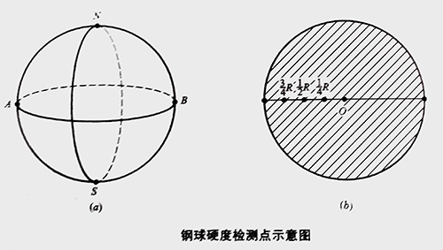 钢球硬度检测点.jpg