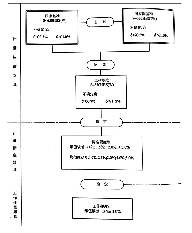 布氏硬度计量器具检定系统框图.jpg