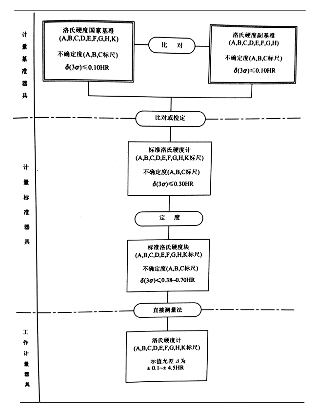 金属洛氏硬度计.jpg