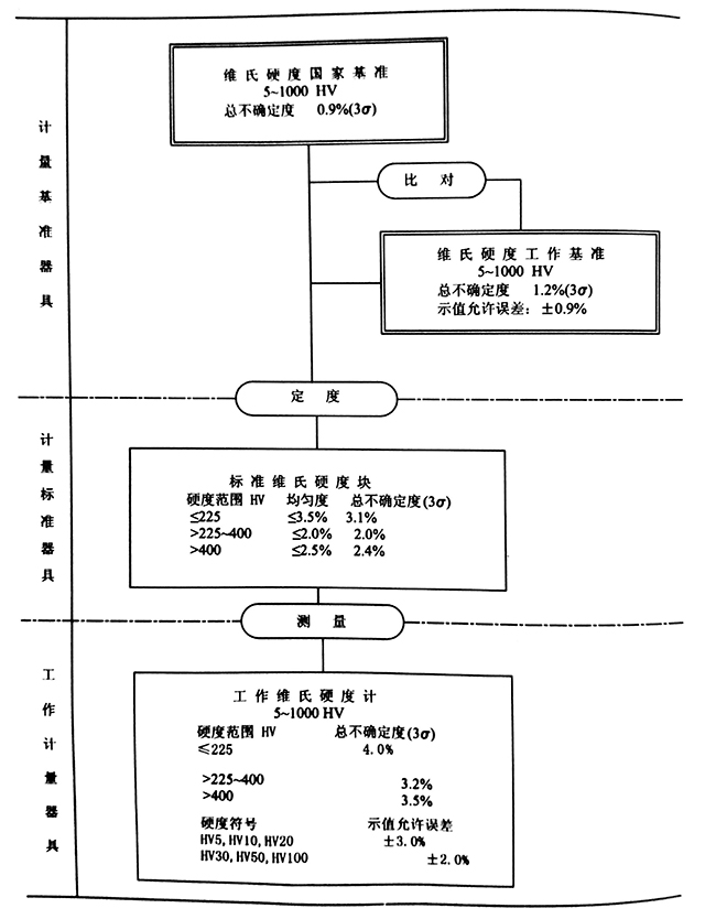 维氏硬度计量器.jpg