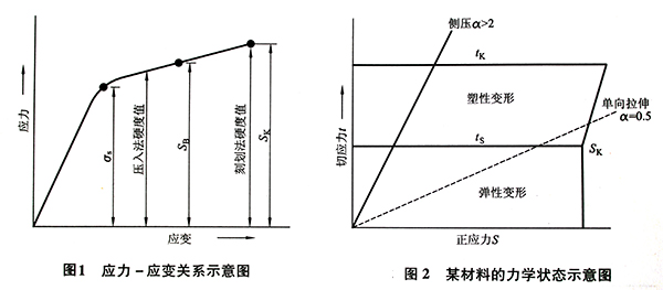 应变关系及材料力学示意图.jpg