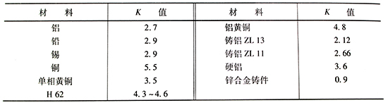 有色金属硬度与抗拉强度的关系.jpg