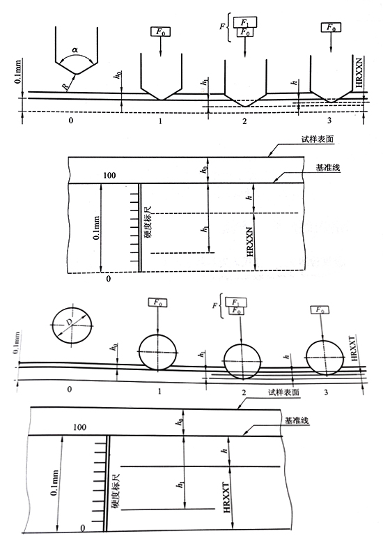 表面洛氏压头试验示图.jpg