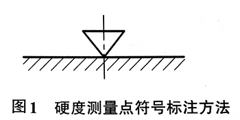 硬度测量点符号标注方法.jpg