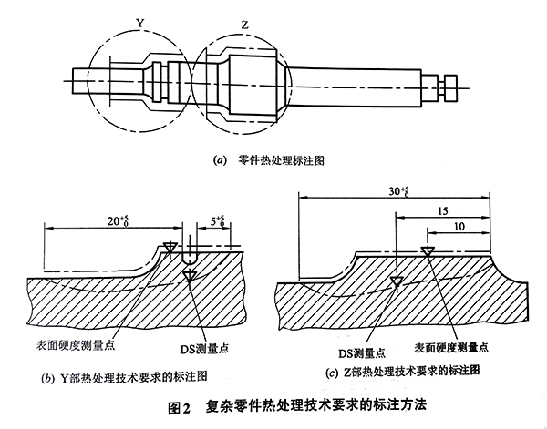 复杂零件热处理技术要求的标注方法.jpg