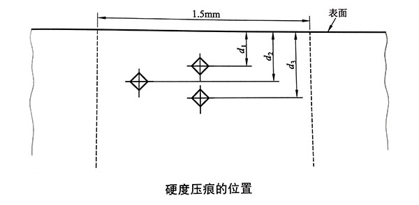 硬度压痕的位置.jpg