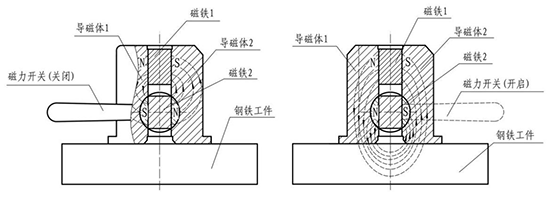 磁力式硬度计原理.png