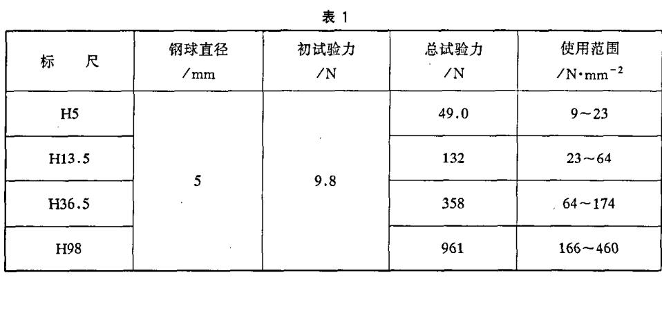 表1.JPG